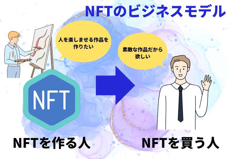 nftビジネスの始め方